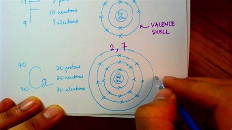 4.7: Arrangements of Electrons .